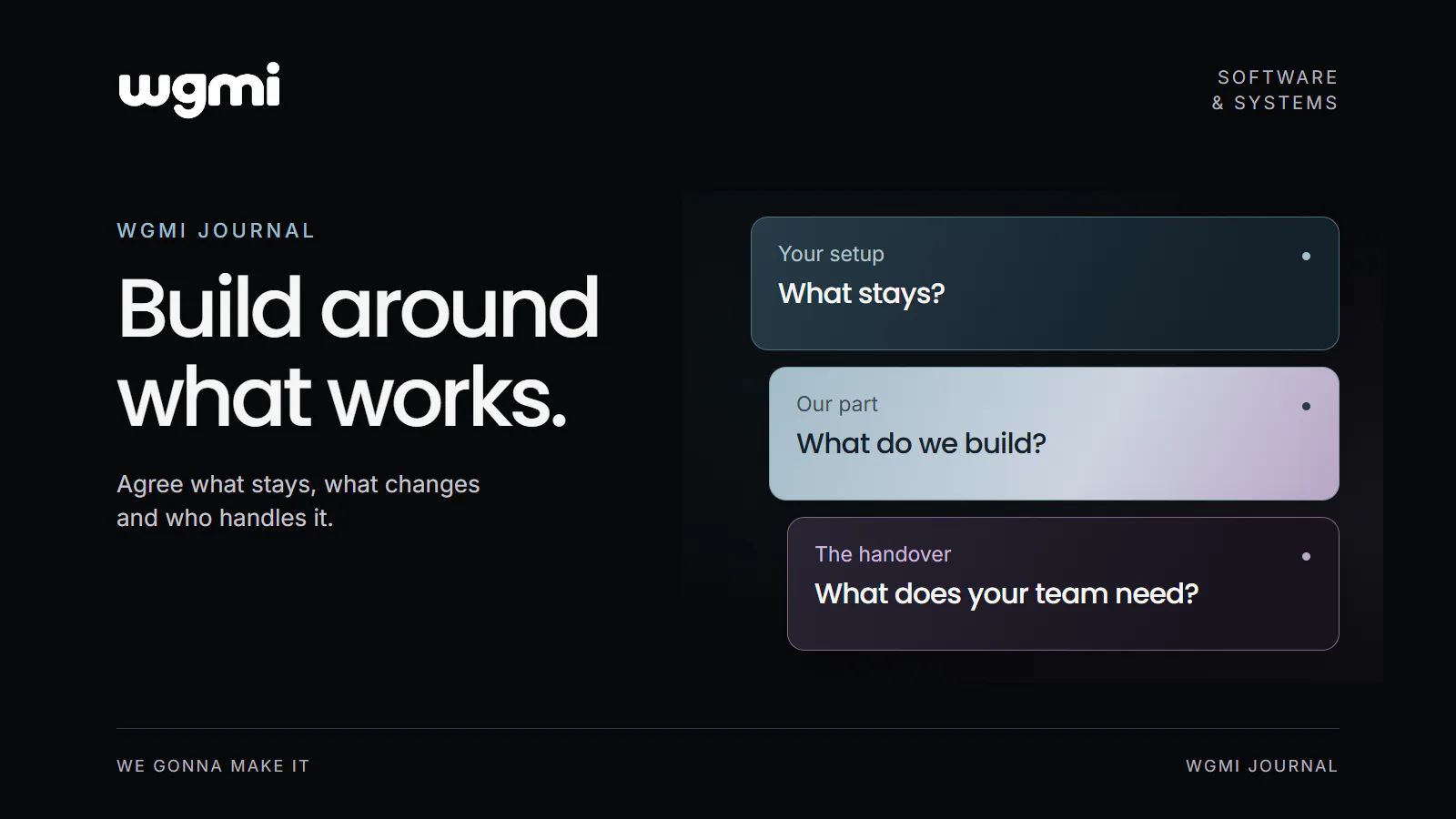 WGMI Journal. Build around what works. Your setup: What stays? Our part: What do we build? The handover: What does your team need?