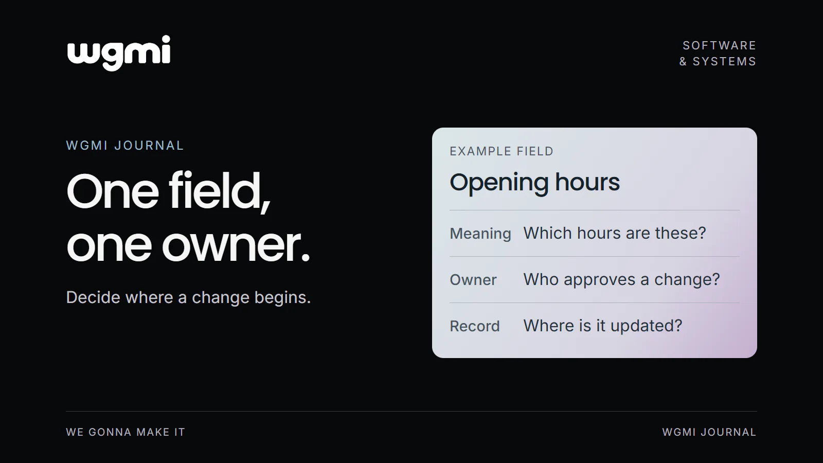 WGMI Journal. One field, one owner. Decide where a change begins. Example field: Opening hours. Meaning: Which hours are these? Owner: Who approves a change? Record: Where is it updated?