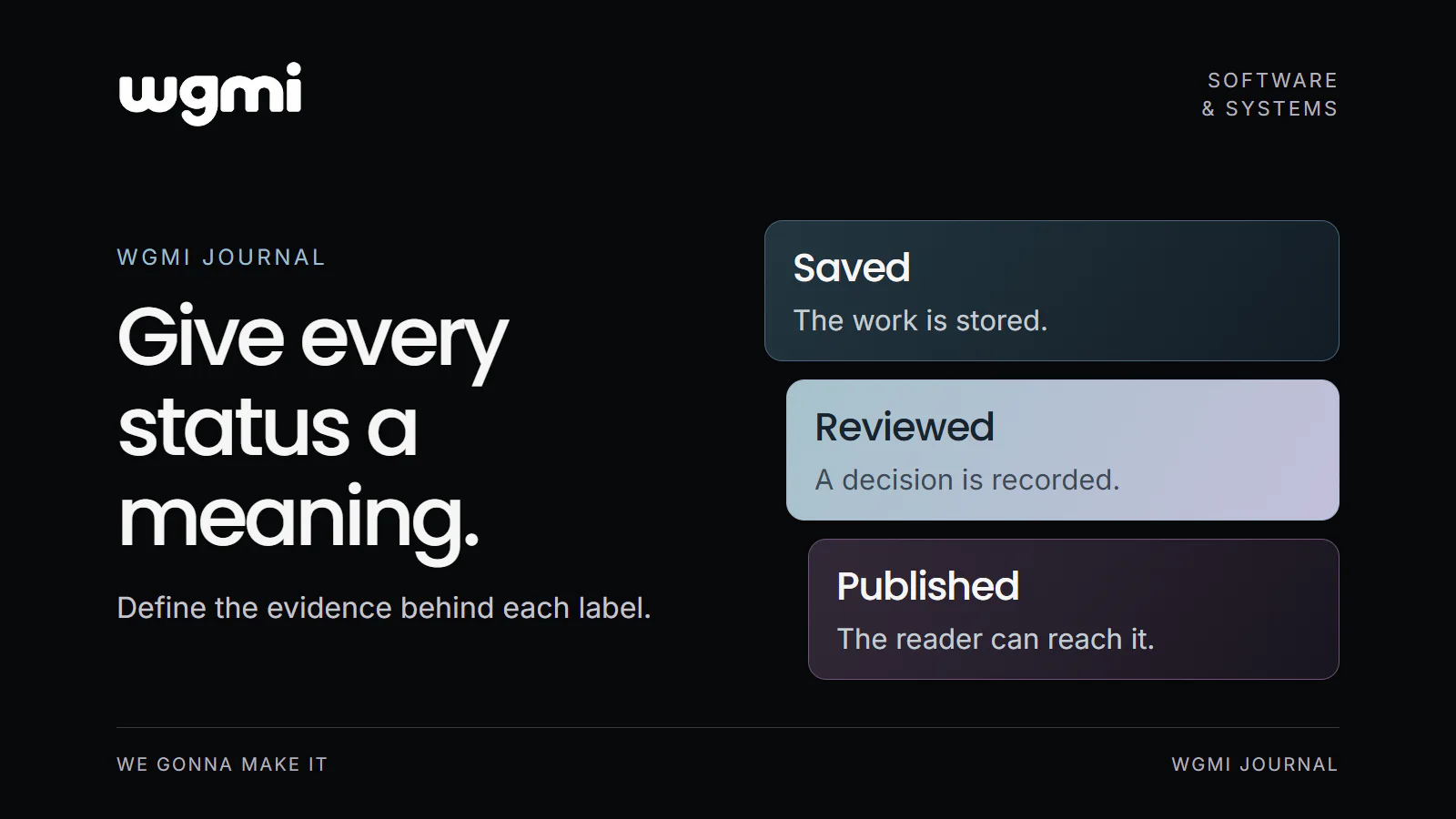 WGMI Journal. Give every status a meaning. Define the evidence behind each label. Saved: The work is stored. Reviewed: A decision is recorded. Published: The reader can reach it.