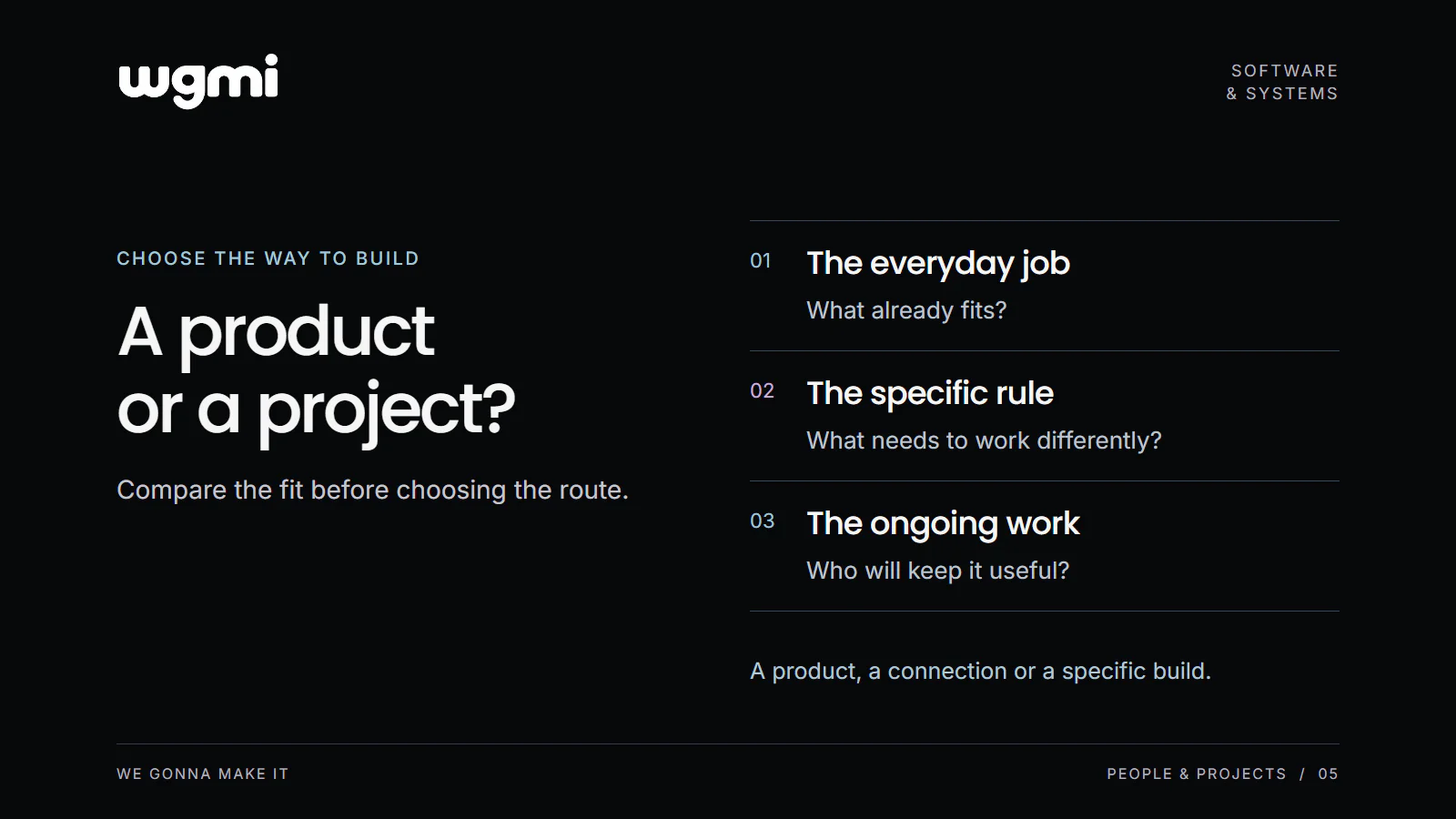 WGMI asks A product or a project? Three checks cover the everyday job, the specific rule and the ongoing work, to help compare a product, a connection or a specific build.